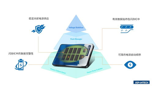 研華SSD與Phoenix合作，共同開發(fā)基于UEFI的安全解決方案與軟件服務(wù)