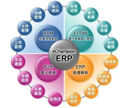 云計算ERP與傳統(tǒng)ERP項目 軟件開發(fā)的新篇章