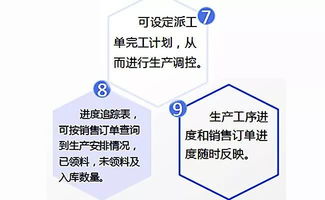 門窗軟件與智能工廠管理系統 引領行業未來的技術突破與推廣服務